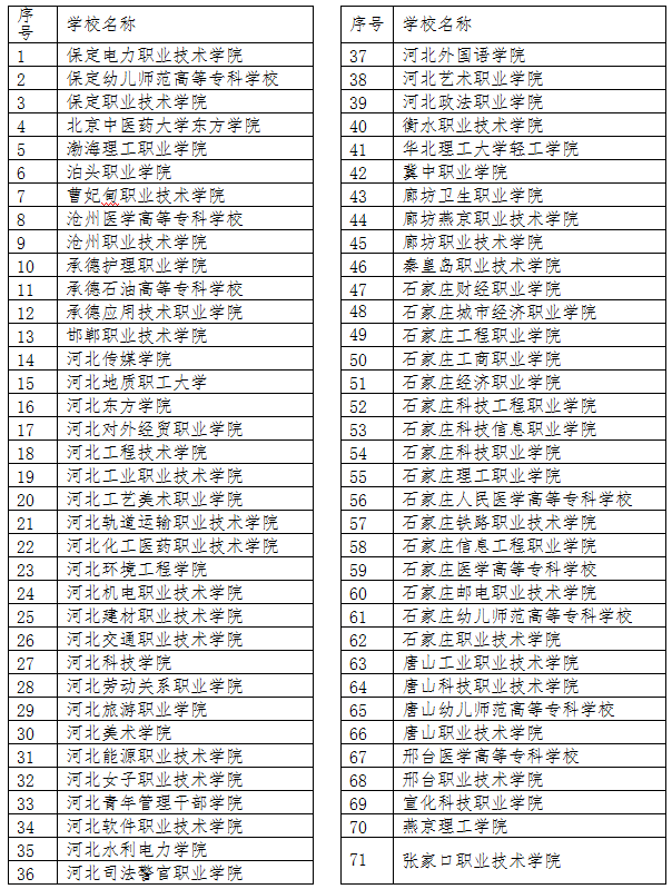 自主进行命题