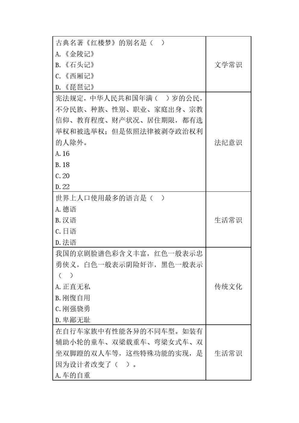 如有单招疑问