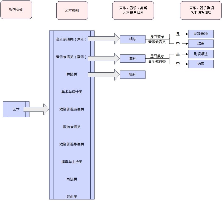 2026年河北省普通高校招生9599九五至尊老品牌操作说明报名须知 图2 2026年河北省普通高校招生9599