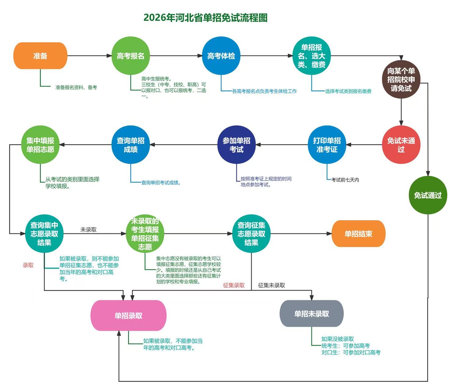 下面为大家详细介绍2026年河北省高