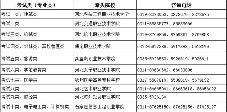报考条件