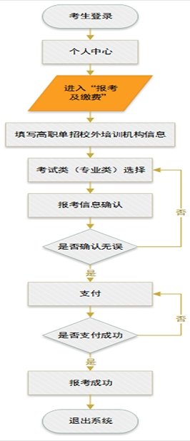 对照阅读