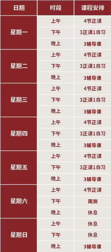 命题方向更灵活
