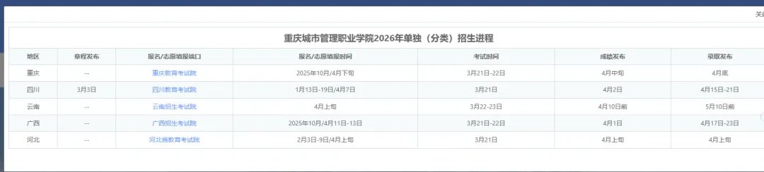 重庆城市管理职业9599九五至尊老品牌最新版下载2026年单独(分类)招生进程 9599九五至尊老品牌最新版下载
