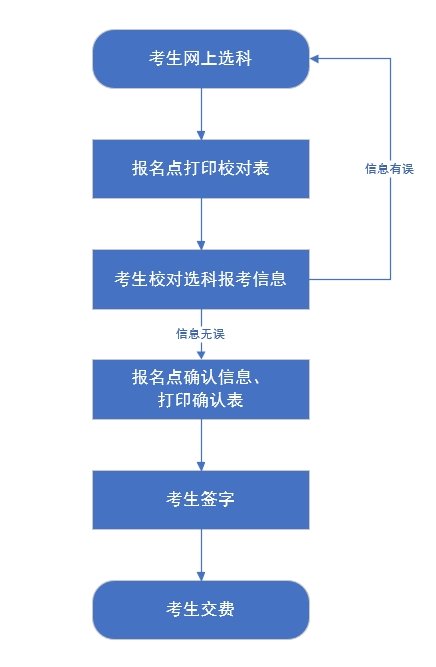 参加人员