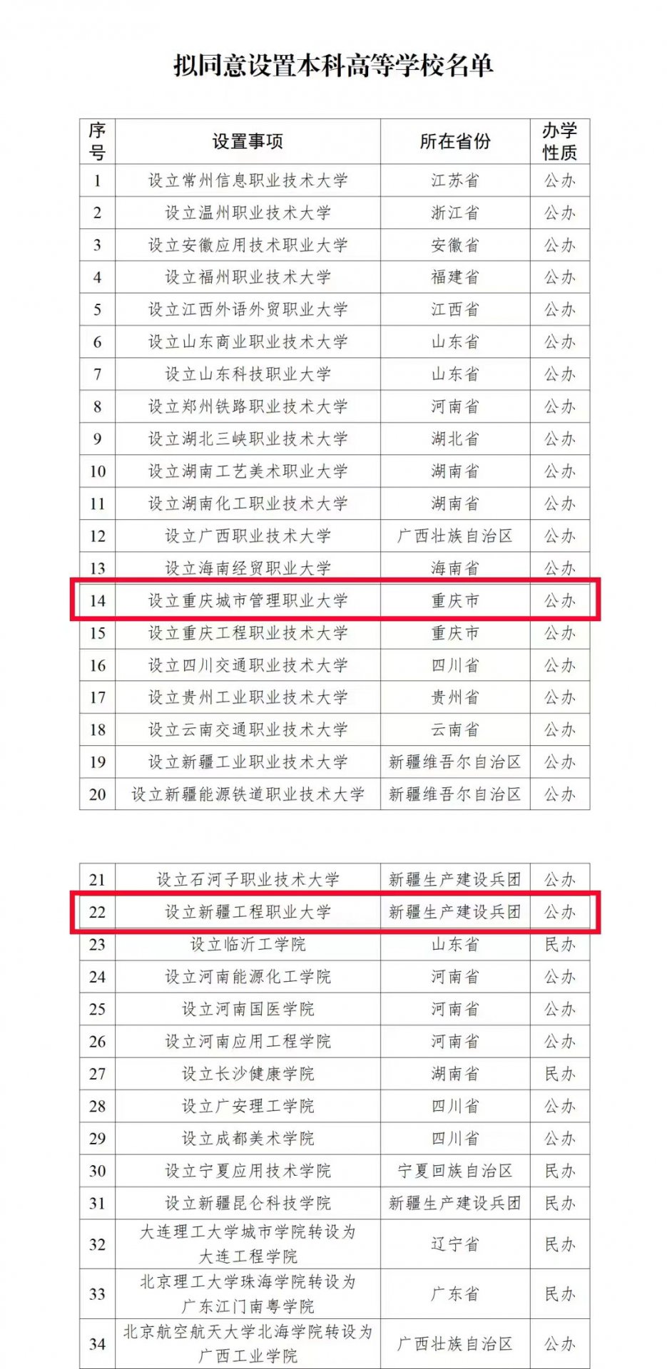 对照阅读拟同意设置的本科高等9599