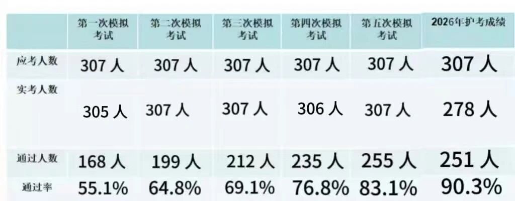 对照阅读