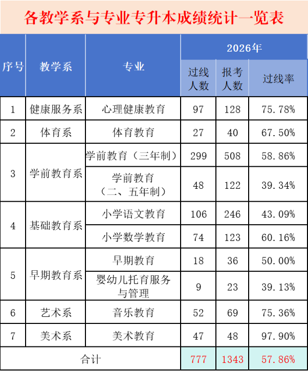777人达线