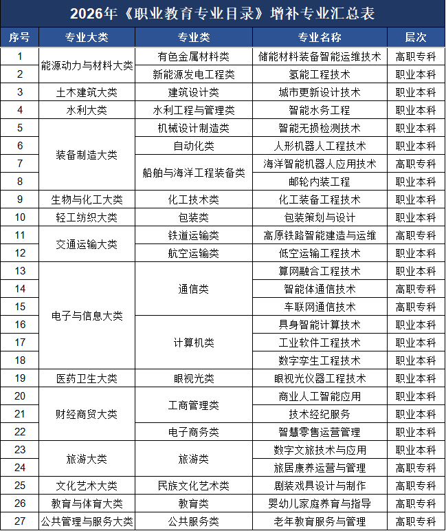 对照阅读其中
