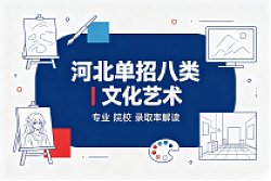 河单题多多 单招刷题小程序